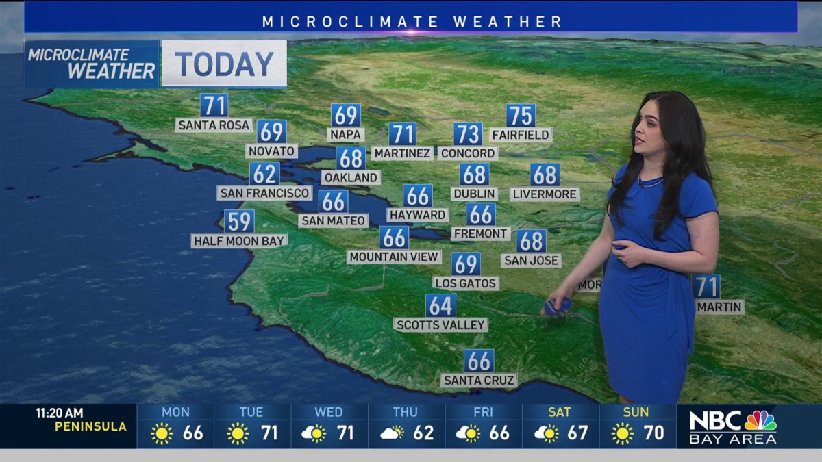 Forecast: Mostly sunny and gusty winds – NBC Bay Area