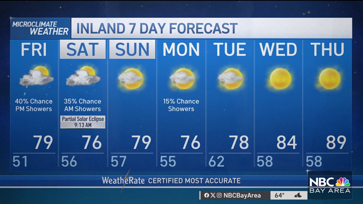 Jeff’s forecast: Few Bay rain chances return – NBC Bay Area