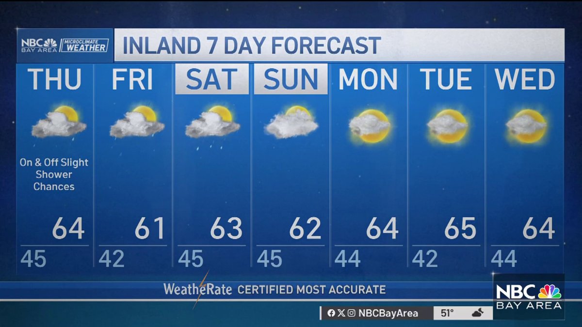 Jeff’s Forecast: Updated shower chances into weekend – NBC Bay Area