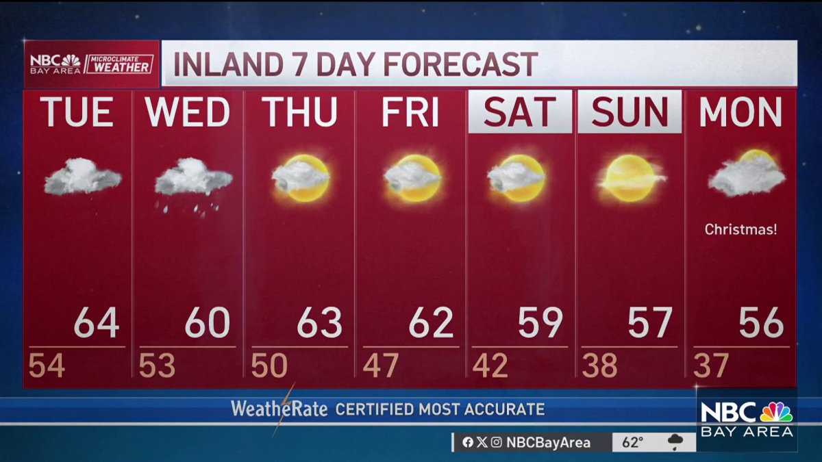 Jeff’s forecast Bay Area rain timeline NBC Bay Area
