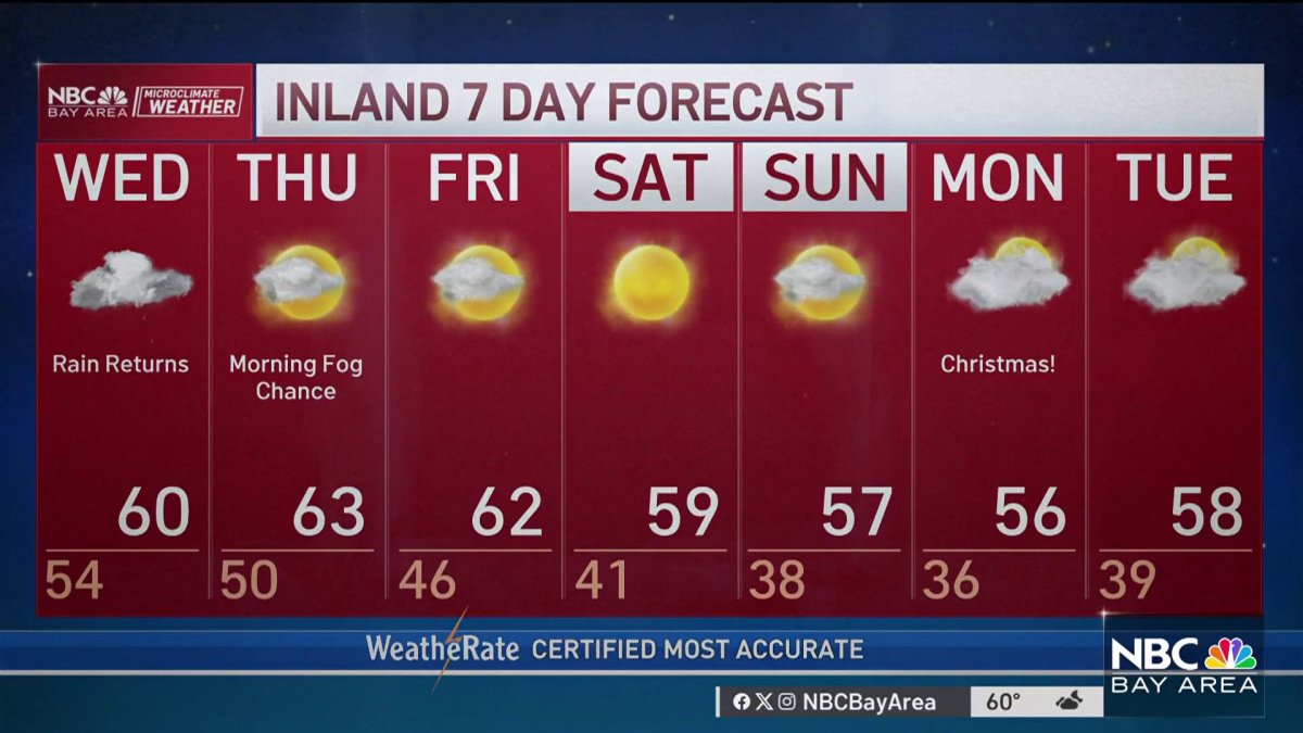 Jeffs Forecast Bay Area Storm Timeline Nbc Bay Area