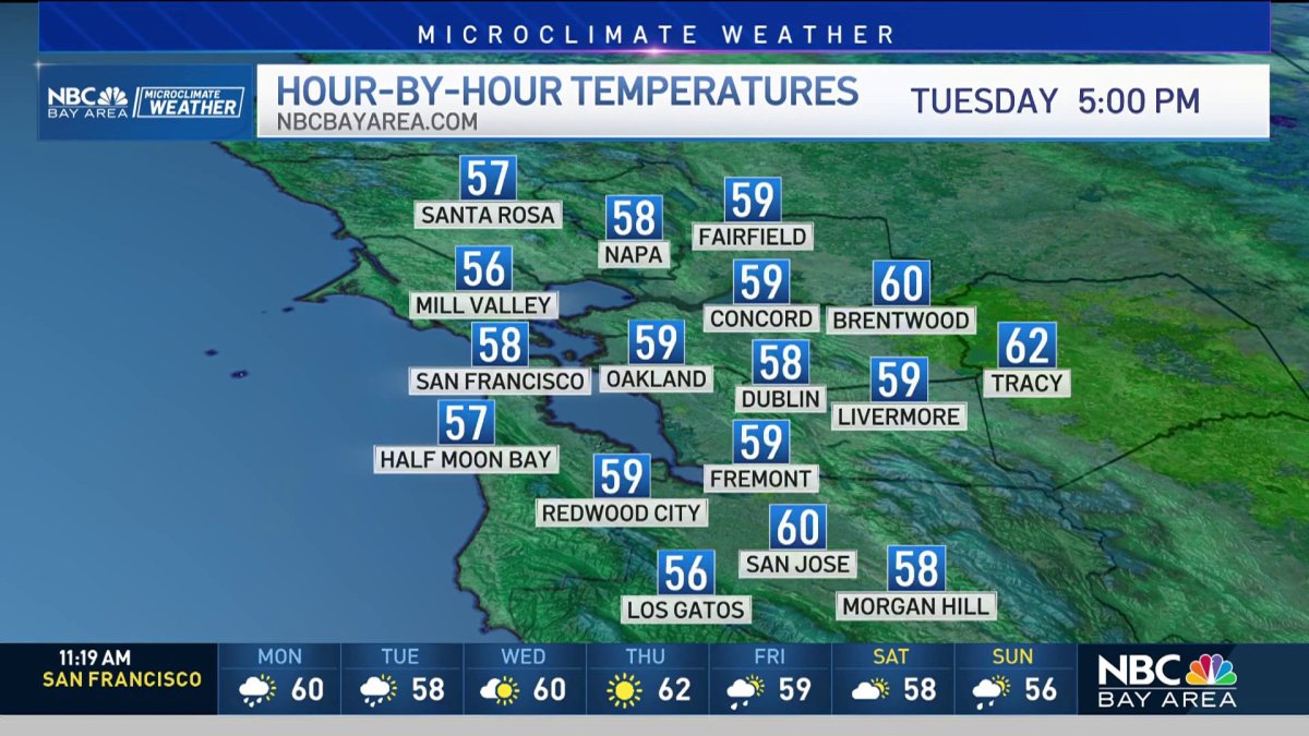 Forecast: Partly cloudy with spotty rain chance – NBC Bay Area