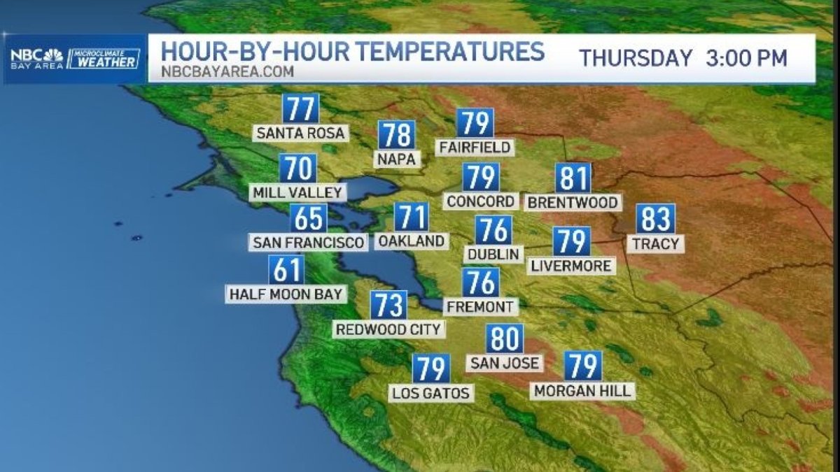 Forecast: One more day of sunshine before cooler weather, rain returns ...
