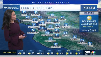 Cinthia's forecast: Spring-like weather returns this week