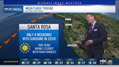 Jeff's Forecast: Spring weather on the way