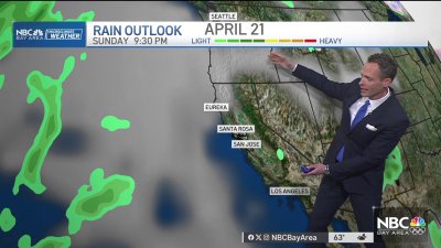Jeff's Forecast: Warm temps, clouds & when rain could make a comeback