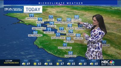 Vianey's forecast: Mostly sunny and warm
