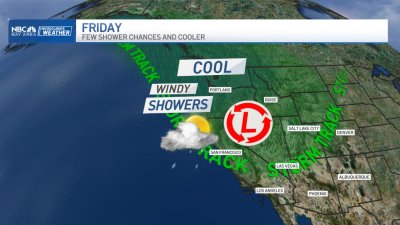 Jeff's Forecast: Clouds, wind and few showers chances soon