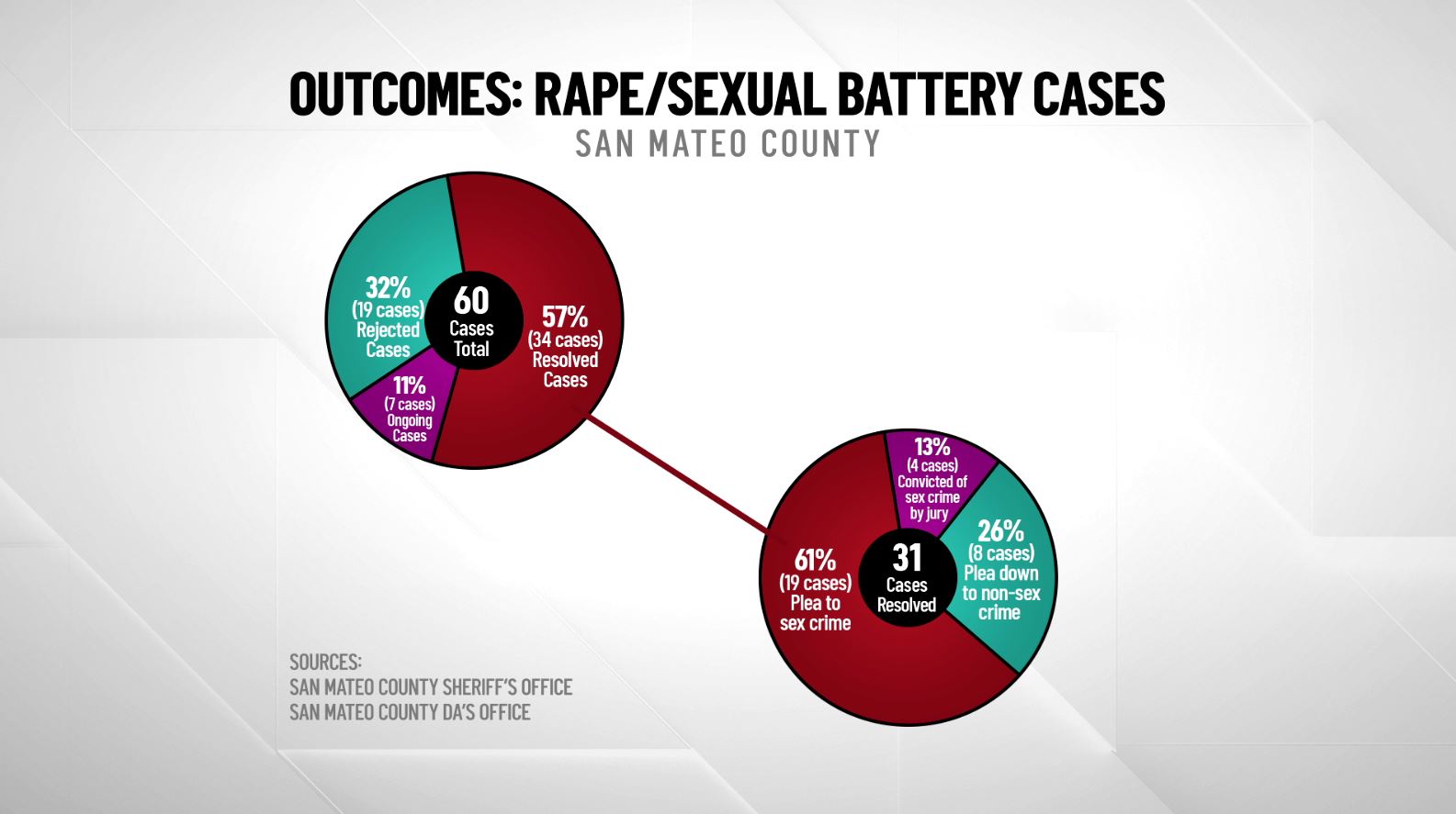 Negotiated Justice When alleged sex offenders plea down to nonsex