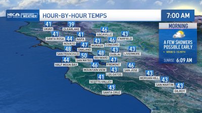 Bay Area forecast: Clearing, warming ahead