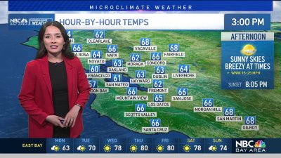 Cinthia's forecast: Breezy start to the week, warmer temps ahead