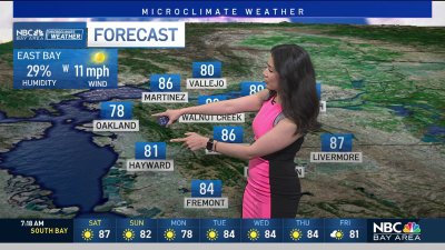 Cinthia's forecast: Sunny Mother's Day weekend