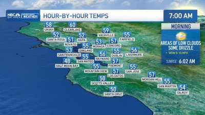 Forecast: Morning clouds, warm temperatures continue inland