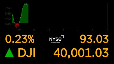 Dow tops 40,000 for the first time