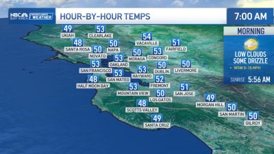 Bay Area forecast: Windy finish to the weekend