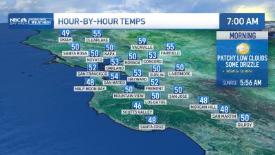 Forecast: Warm start, cool finish to the week ahead