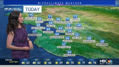 Cinthia's forecast: Cool start to weekend