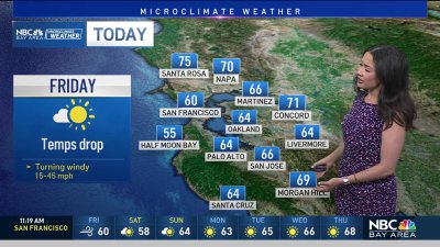 Forecast: Cool start to weekend
