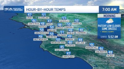 Bay Area forecast: Cool start for Sunday