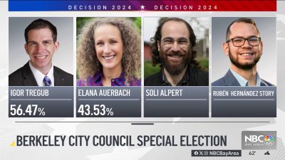 Igor Tregub leads Berkeley special election results as votes are tallied