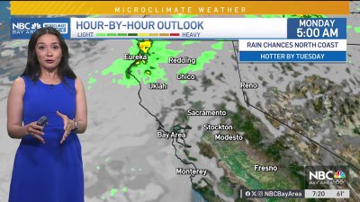 Forecast: Breezy and mild weekend finish, heat ahead