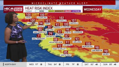 Forecast: Hot weather continues