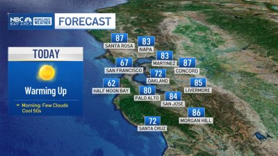 Forecast: Colder morning temps and how much warmer into the weekend