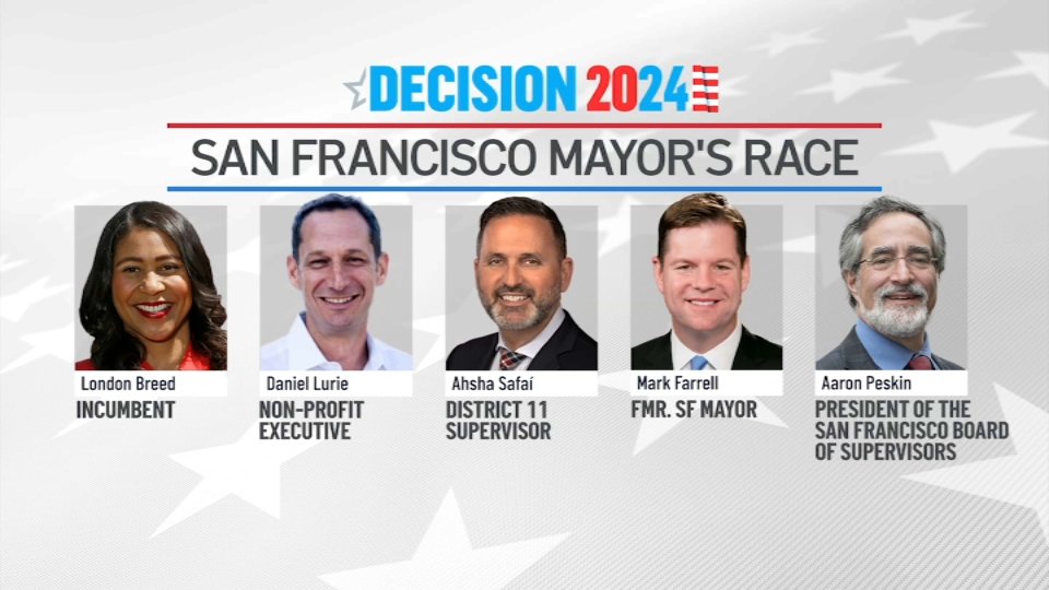 San Francisco’s 2024 Mayoral Candidates Set For First Debate – NBC Bay Area