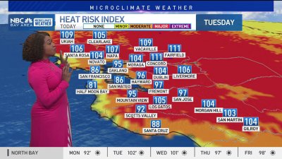 Forecast: Prolonged heat wave