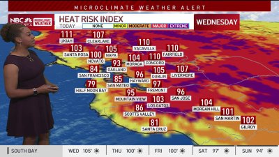 Kari's forecast: High heat continues