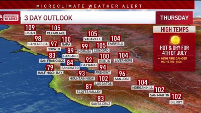 Vianey's forecast: Dangerous heat continues