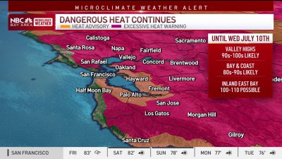 Forecast: Heatwave continues through the weekend