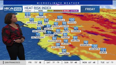 Forecast: Drop in temps ahead