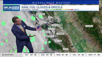 Jeff's Forecast: System brings temps down this weekend