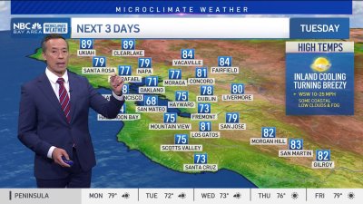 Forecast: cooling ahead, wind & fire danger midweek