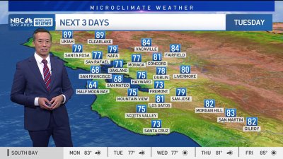 Forecast: cooling ahead, wind & fire danger midweek