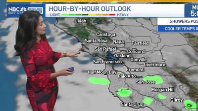 Cinthia's forecast: Much cooler and windy