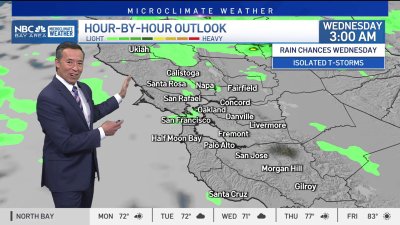 Forecast: Showers and cool temps start the week