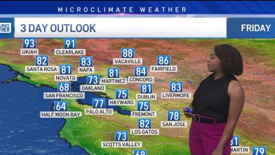 Kari's forecast: Summer heat this weekend