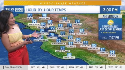 Cinthia's Forecast: Valley heat ahead