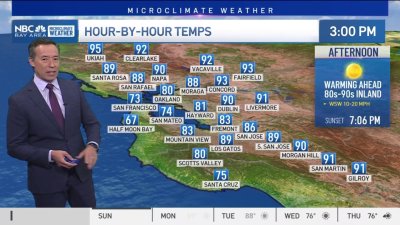 Forecast: Fall brings Summer-like temps ahead