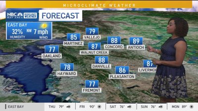 Kari's forecast: Warming trend on the way