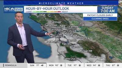 Forecast: Slight weekend cooling, heat returns next week