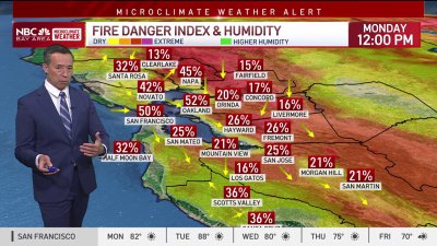 Rob's Forecast: Significant heat ahead and fire danger