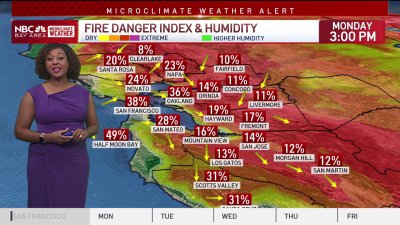 Kari's forecast: Dangerous heat this week