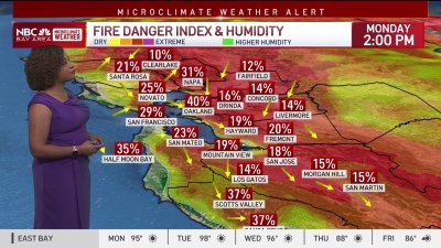 Forecast: Dangerous heat this week