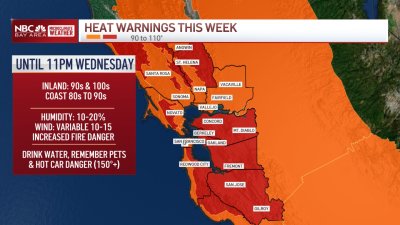 Jeff's Forecast: Fast warming as heat wave pushes temps to 105 degrees