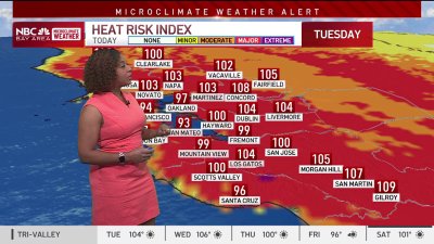 Forecast: Excessive heat and hazy sky