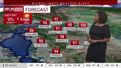 Kari's forecast: Heat extends into the weekend