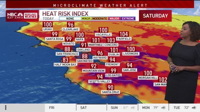 Forecast: Heat extends into the weekend